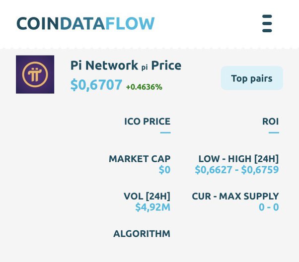 Pi Network Price Today PI Coin Value Stock Chart