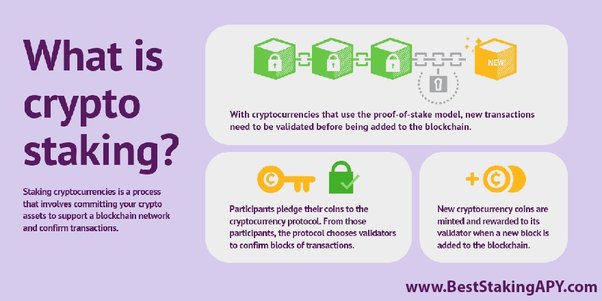 What is Staking? How to Earn Crypto Rewards - NerdWallet