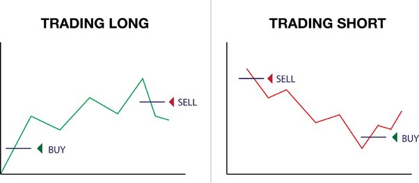 What does it mean to short crypto? | BOTS