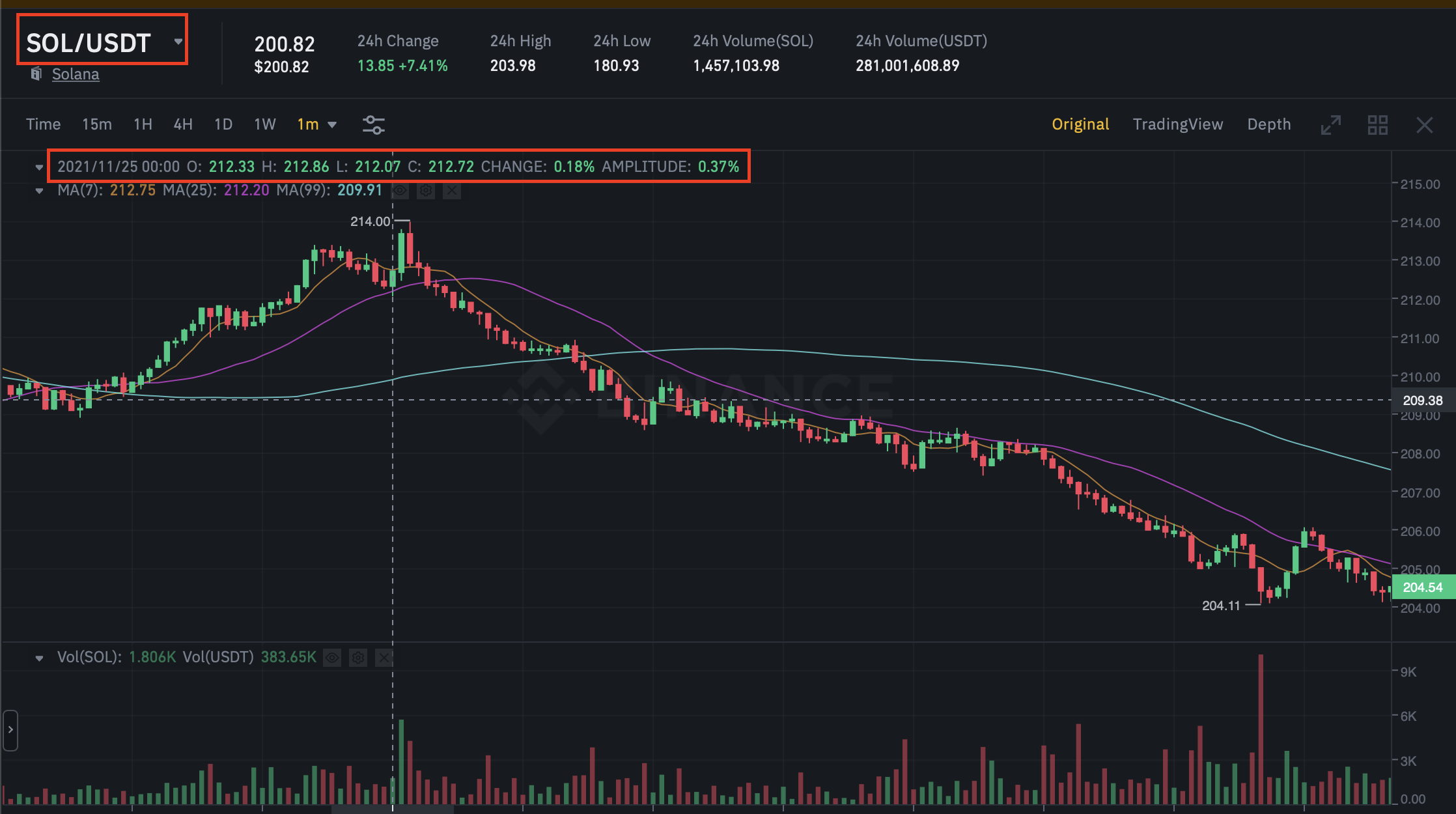 How to Make an Algo Trading Crypto Bot with Python (Part 1) – LearnDataSci