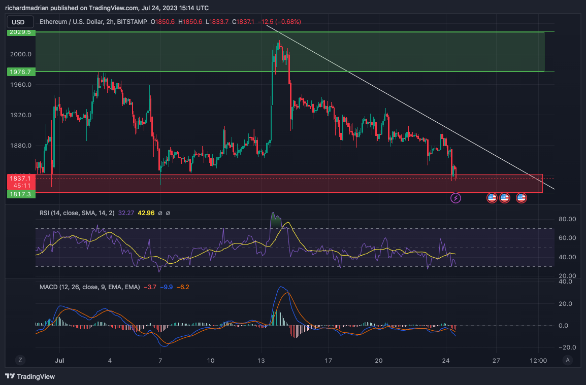 Ethereum Price USD - Live ETH/USD Chart