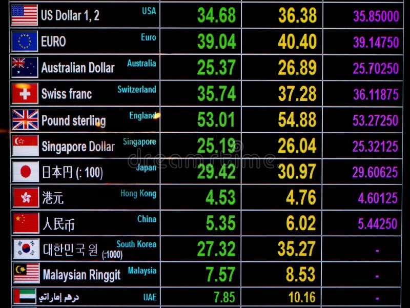 Today's exchange rates｜World currency shop