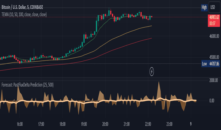 Bitcoin Price Analysis for Will BTC Price Get Back to $20,?