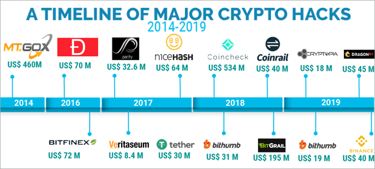 Top 10 Bitcoin Wallets for Secure Storage