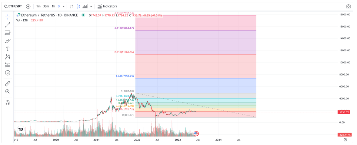 XRP (XRP) Price Prediction - 