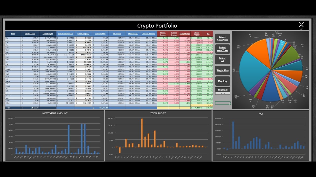 Crypto Portfolio Management Excel - Gentas VIP