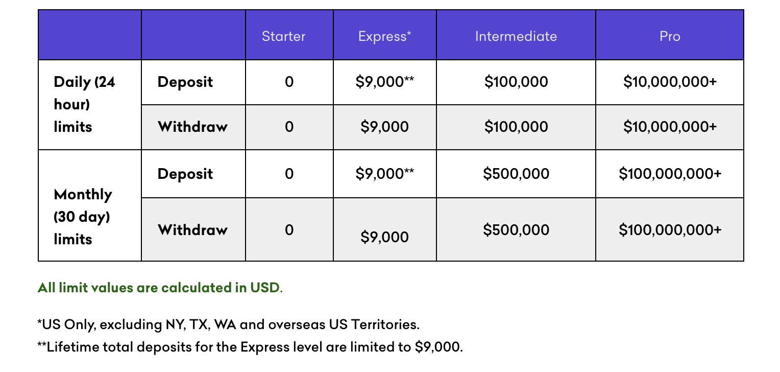 Kraken Review Fees, Features, Pros, And Cons