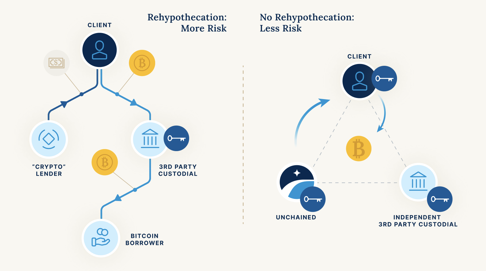 Instant Crypto Loan – Borrow Against Crypto | CoinRabbit