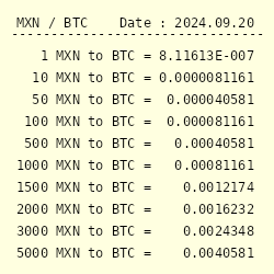 BTC to MXN | Convert Bitcoin to Mexican Pesos | Revolut United Kingdom