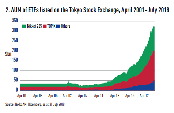 Top Japan ETFs for 