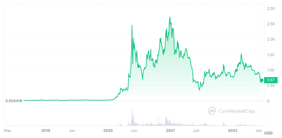 Polygon (MATIC) Price Prediction , , , & 