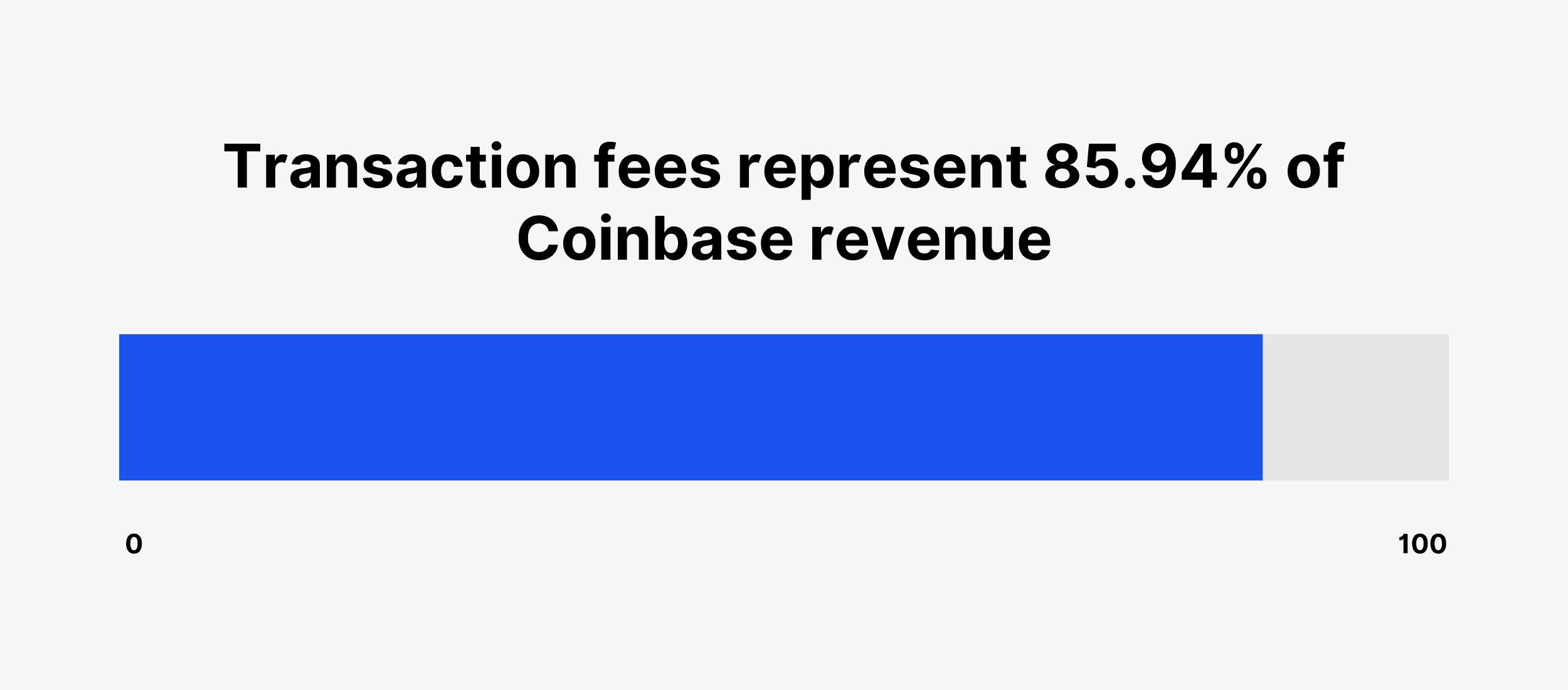 coinbase transaction fees – cryptolive.fun