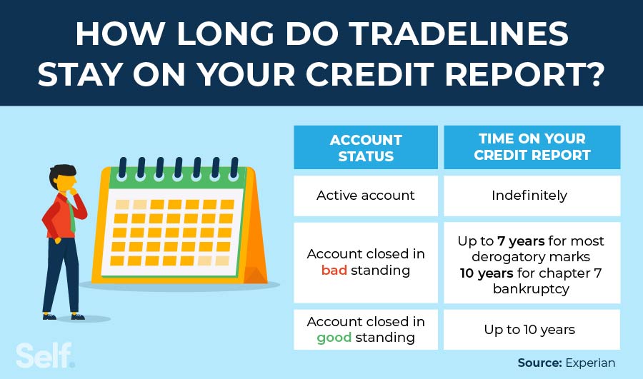 Tradelines for Sale: Is it a Best Practice or Fake Shortcut? | Nav