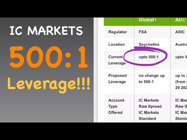 IC Markets Fees, Spreads and Commissions Reviewed ☑️ ()