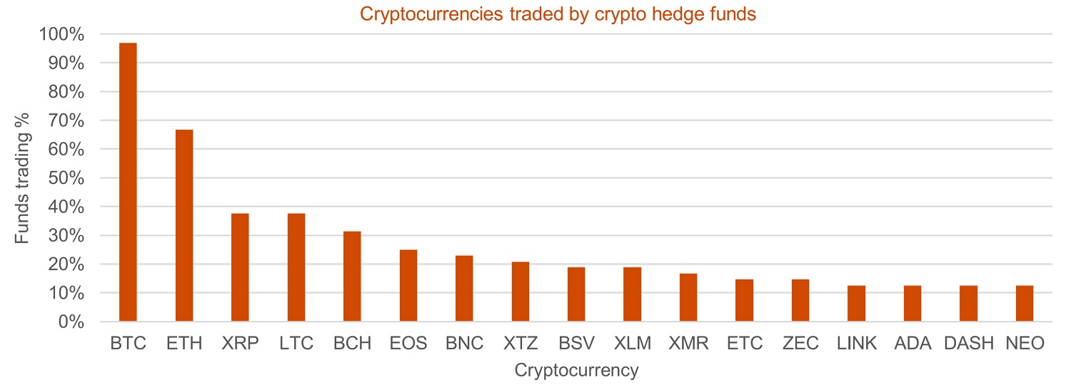 Crypto Hedge Funds List Top 10 Best Crypto Hedge Funds