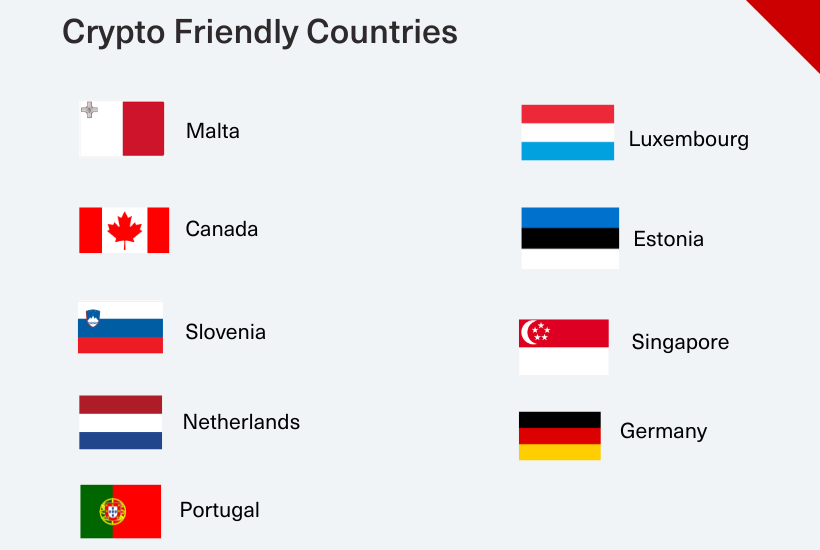 What are the top countries for crypto in ? Investment Monitor