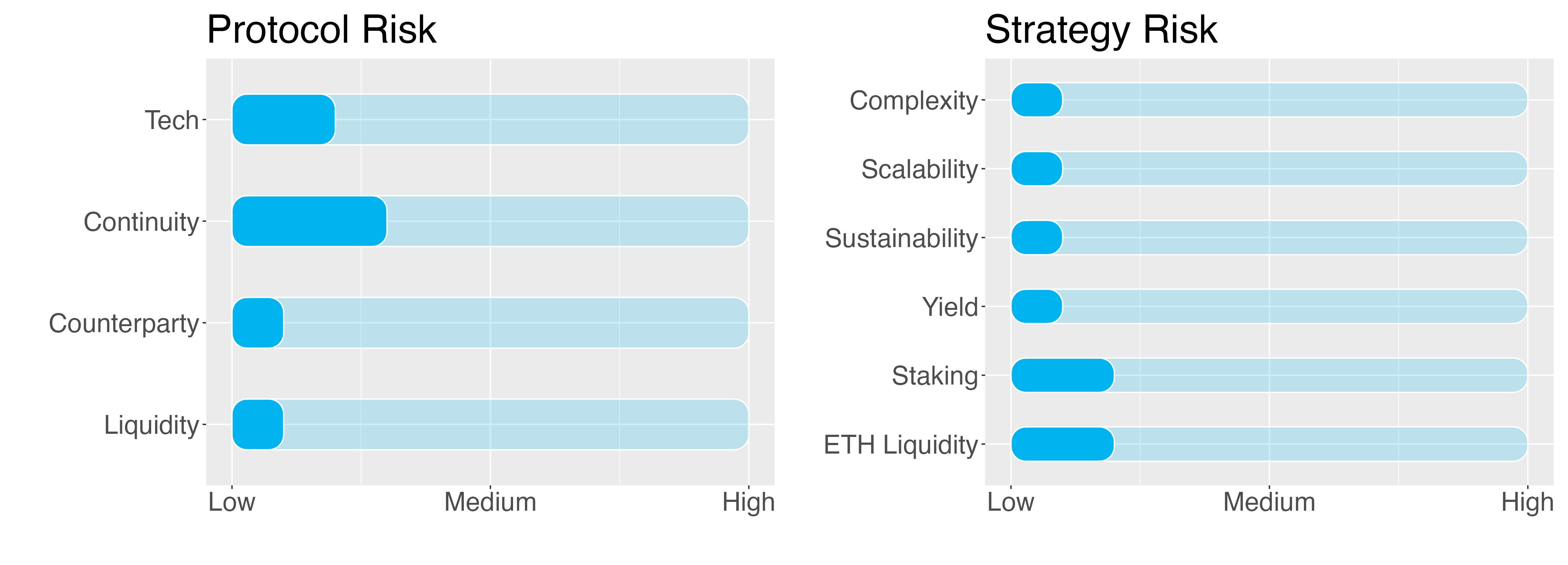 How to Stake Ethereum A Complete Guide []