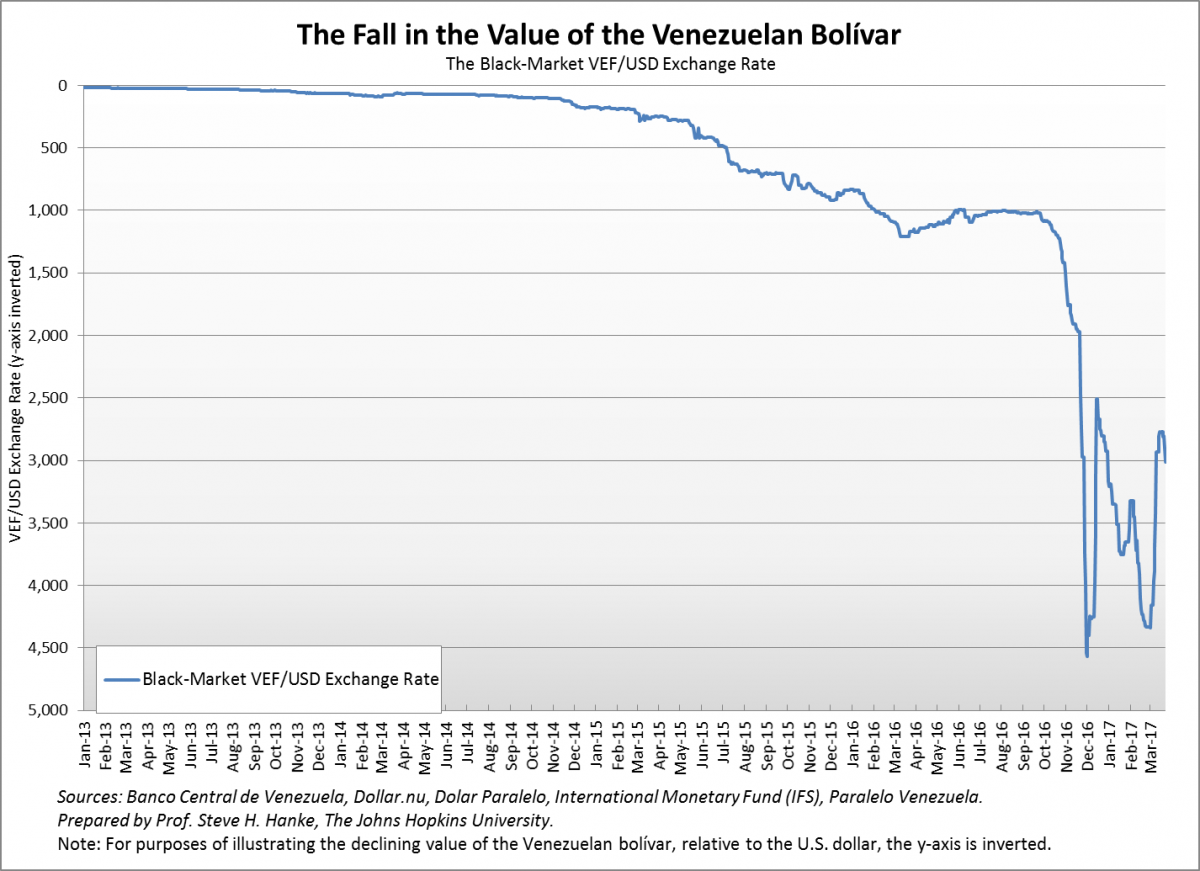 Exchange Measures in Venezuela in: IMF Staff Papers Volume Issue ()