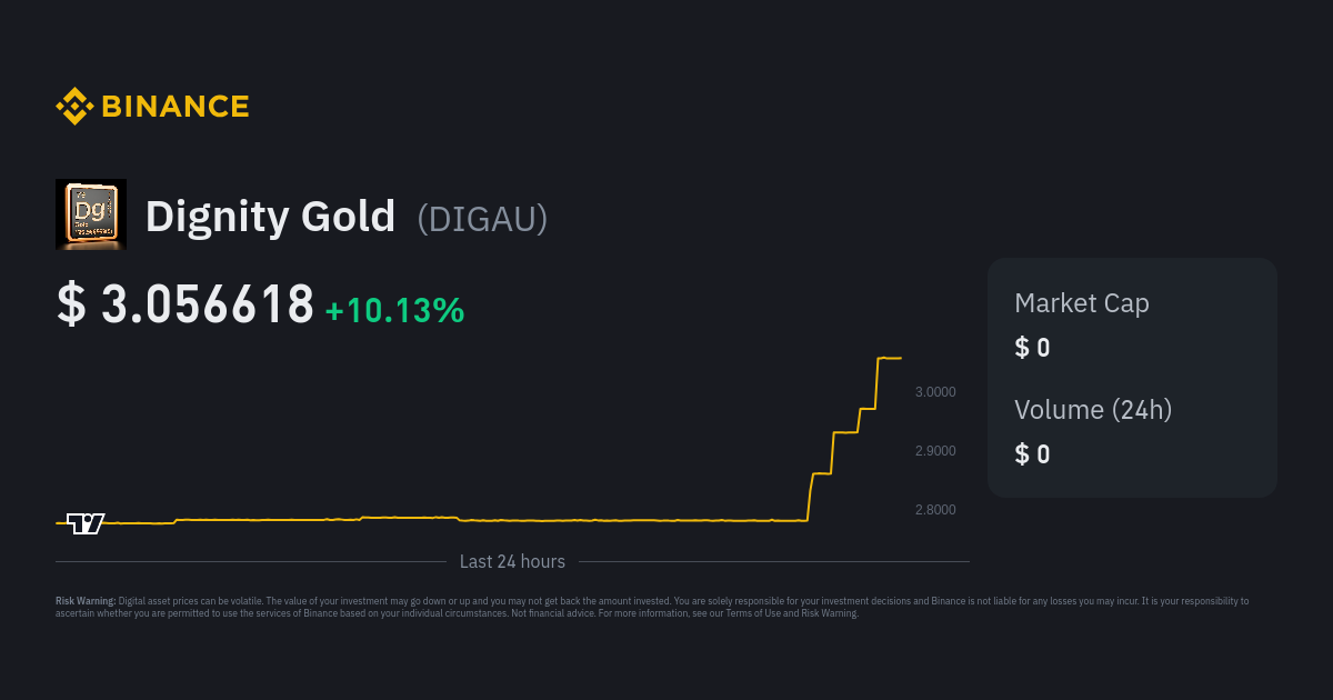 How to Buy Dignity Gold (DIGAU) - HODL or Trade Crypto