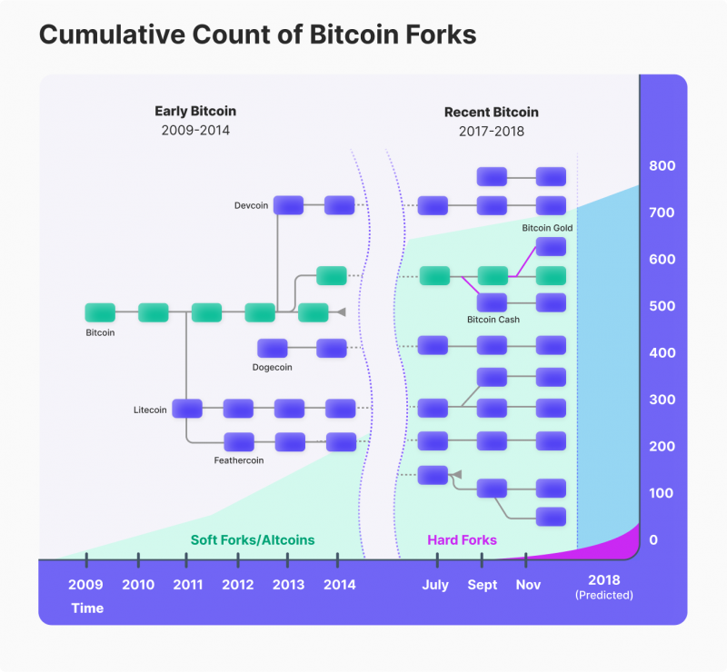 Crypto halving & forking countdowns. | NiceHash