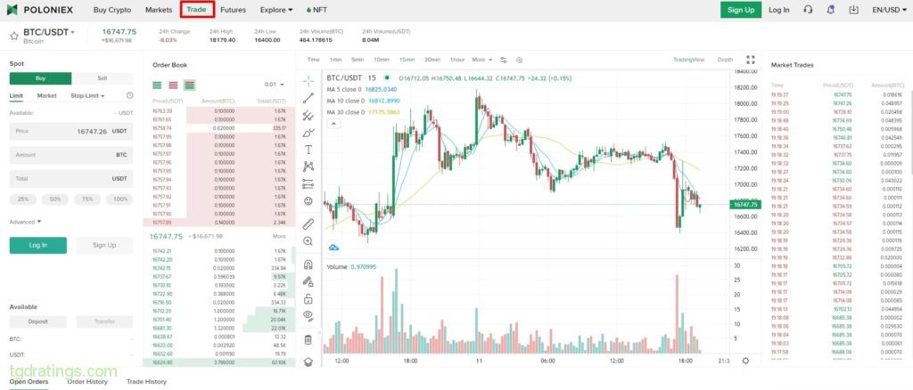 Poloniex Crypto Prices, Trade Volume, Spot & Trading Pairs