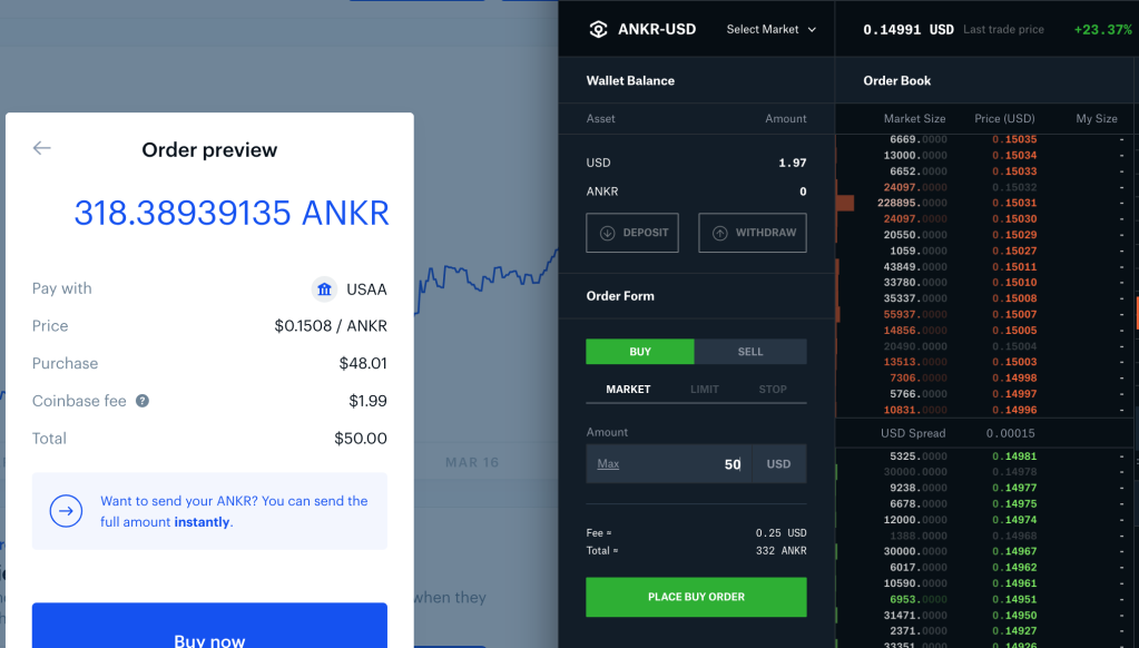 What is a Take Profit Limit Order? - Atani Blog: Multi-Exchange Cryptocurrency Trading