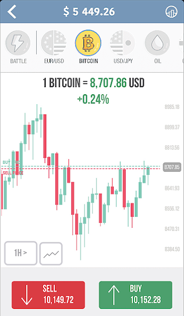 Stimulate Your Skills With Simulated Trading