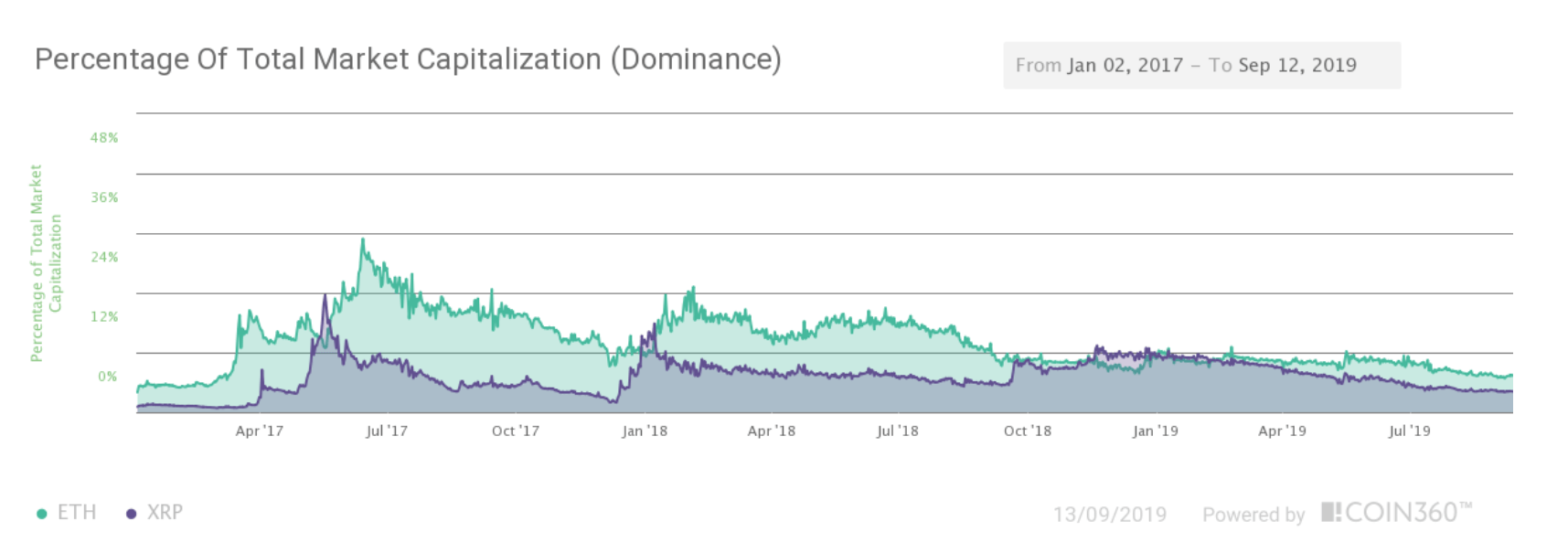 Ethereum (ETH) Price Prediction - 