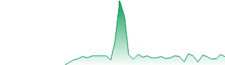 Opacity (OPCT) Price History - BitScreener