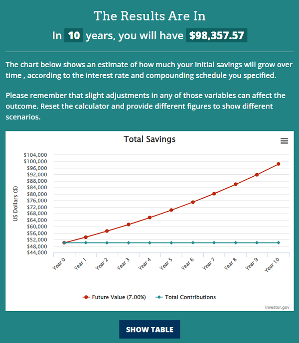 How to Invest $50, | Titan