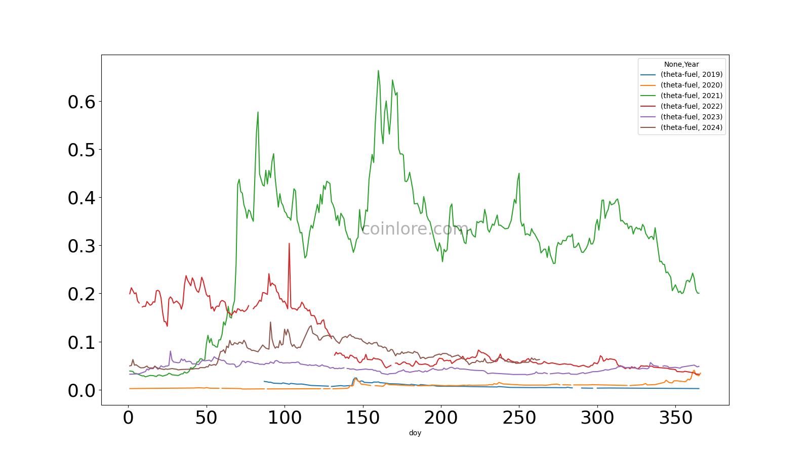 Theta Fuel (TFUEL) Price Prediction , , – - CoinWire