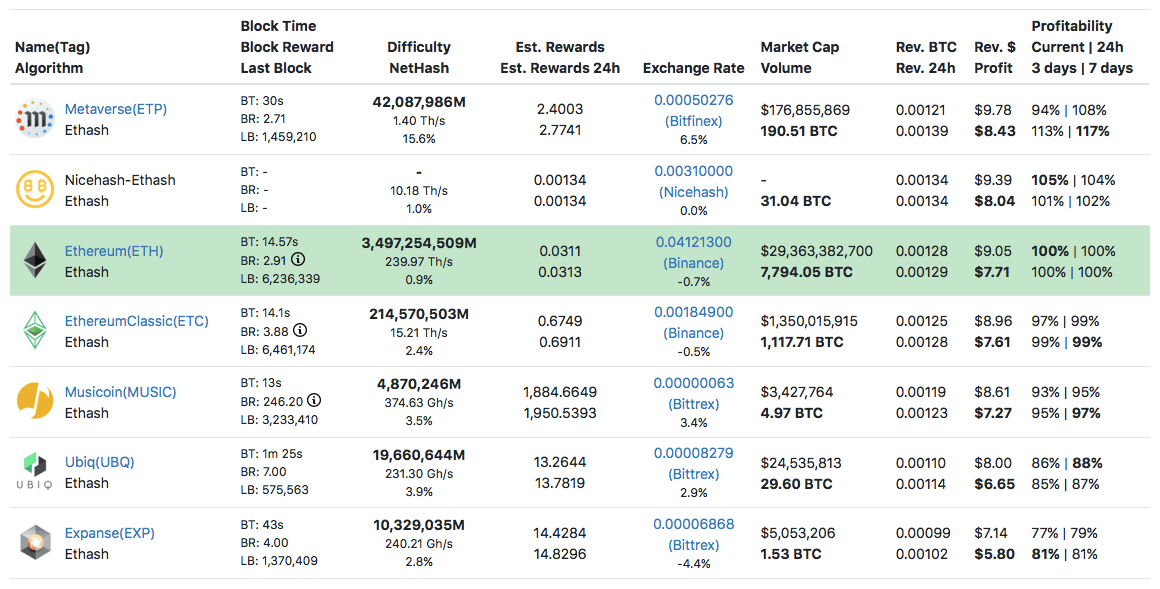 Mining with NVIDIA GeForce GTX Ti - BetterHash Calculator