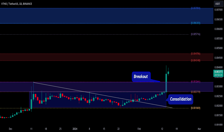 VeThor (VTHO/USD) Live Price Chart | FXEmpire