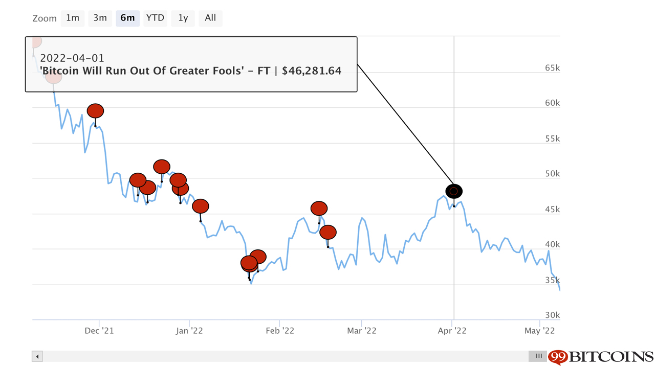 Black Thursdays: Bitcoin's 5 Worst Crashes