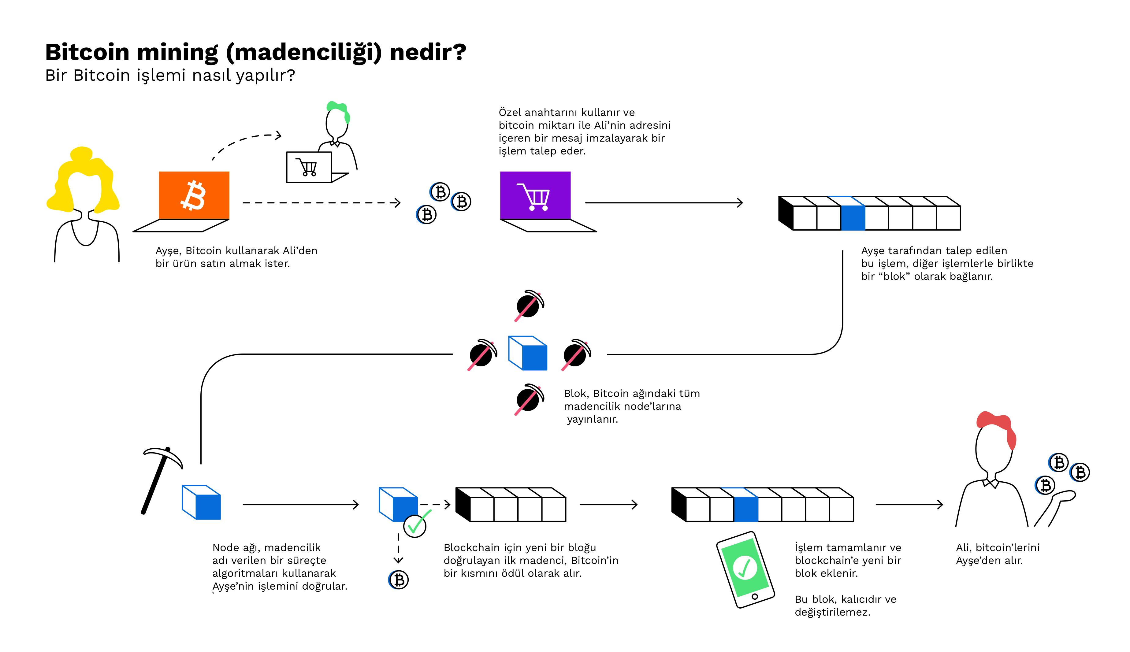 Zephyr Protocol