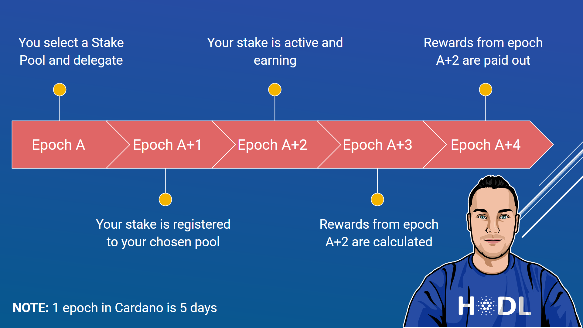 Woodland Pools - Aspen Cardano Stake Pool