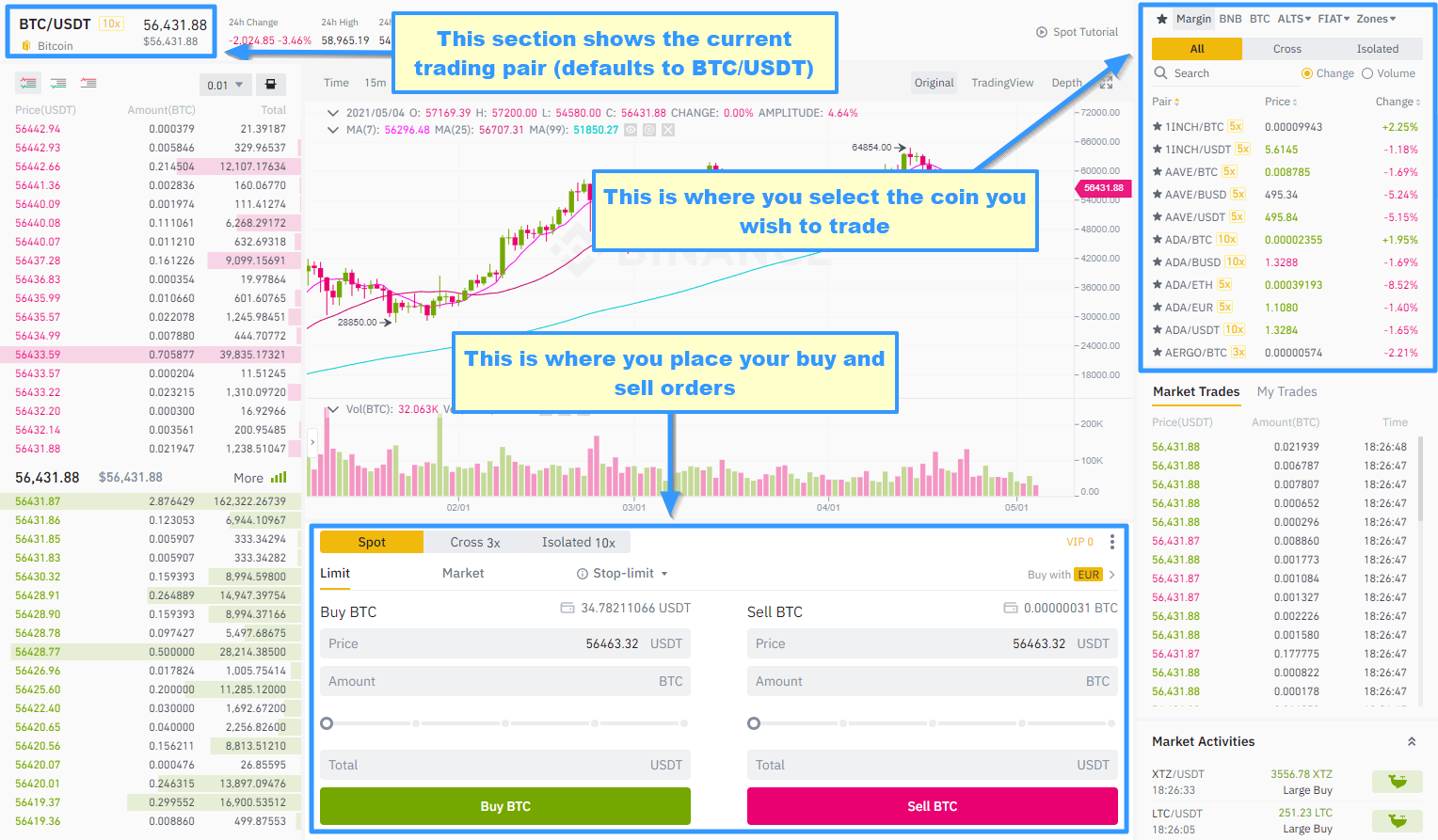 Bitcoin Exchange Binance Released a New Listing Announcement! - Bitcoin Sistemi