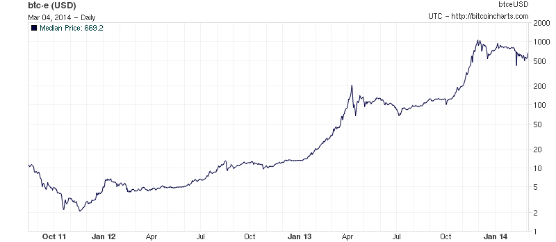 Man Behind Defunct BTC-e Exchange Once Popular with Criminals Faces U.S. Charges