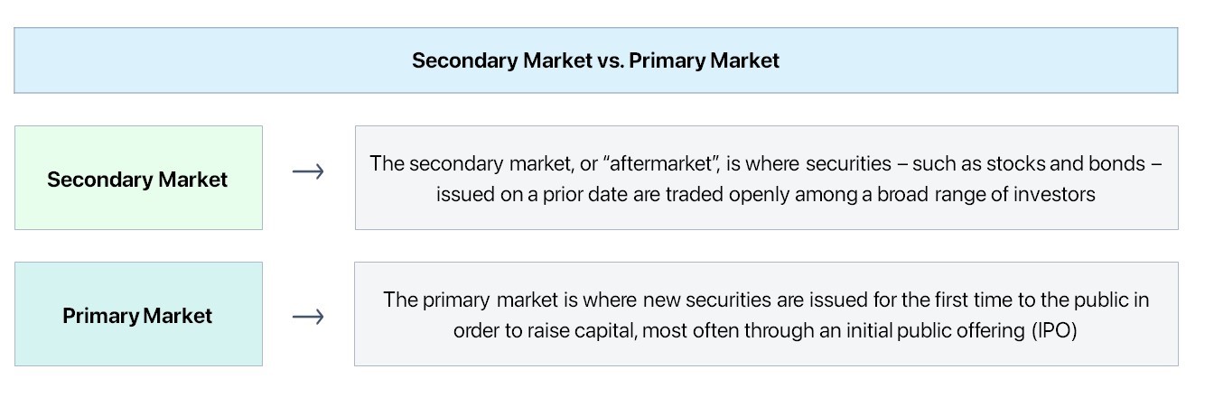 Difference Between Primary and Secondary Market