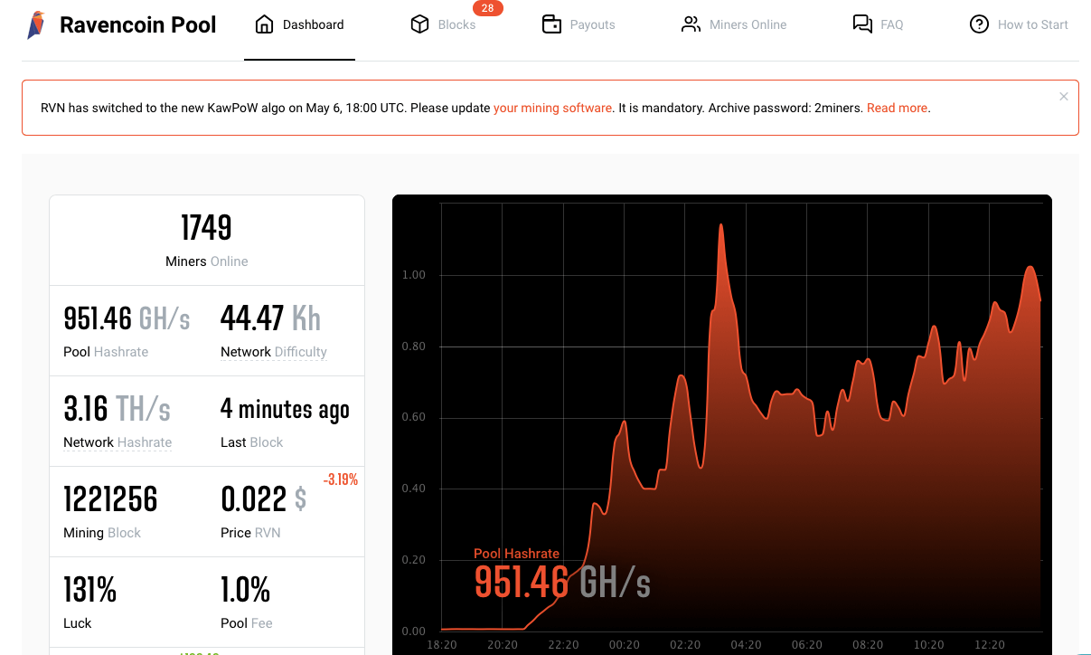 VirtualEmpire (VTE) KawPow | Mining Pools