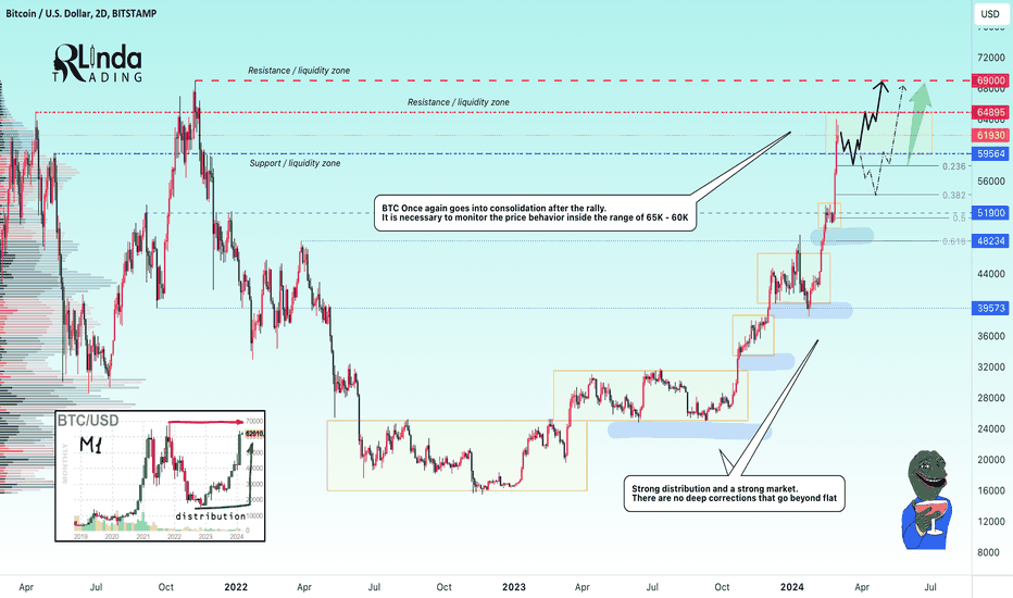 Halaman 23 Bitmex — Indikator dan Sinyal — TradingView