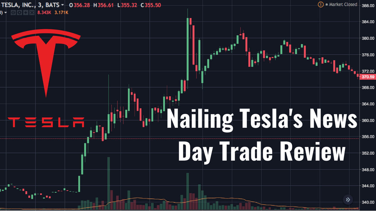 Tesla Inc, TSLA:WSE summary - cryptolive.fun