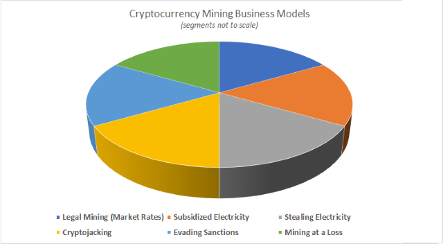 What Is Bitcoin? How to Mine, Buy, and Use It