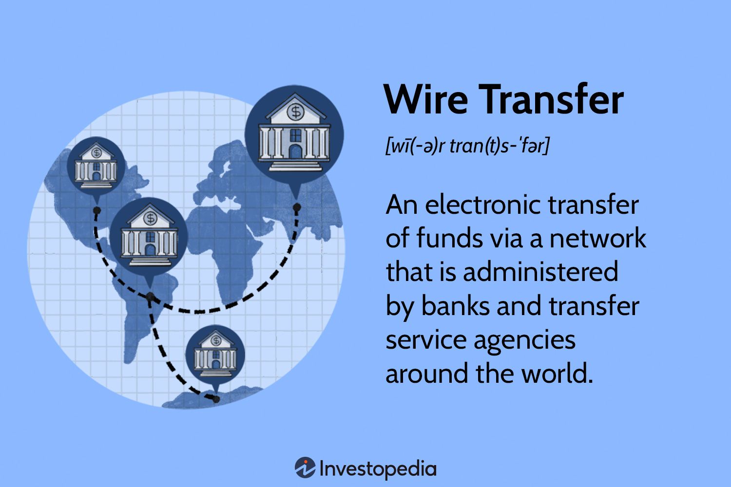 Automated Wire Transfers, Payments Exchange: Fedwire | Fiserv