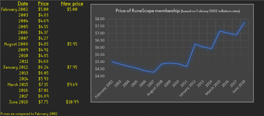 What are Runescape Bonds? Everything you need to know about bonds - ZedRS