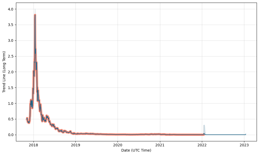 PIRL ($) - Pirl Price Chart, Value, News, Market Cap | CoinFi