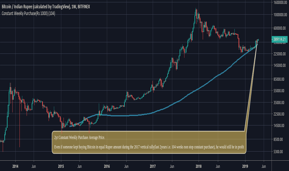 Bitcoin INR (BTC-INR) Price, Value, News & History - Yahoo Finance