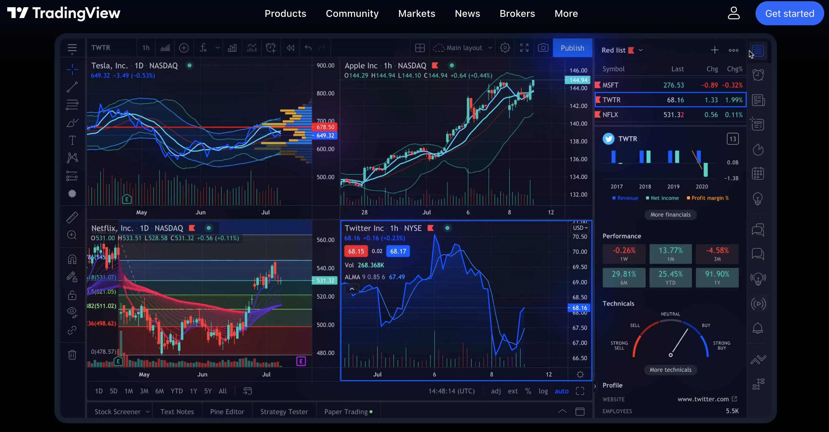 Top 10 Crypto Analysis Websites: A Comprehensive Guide for Traders and Investors