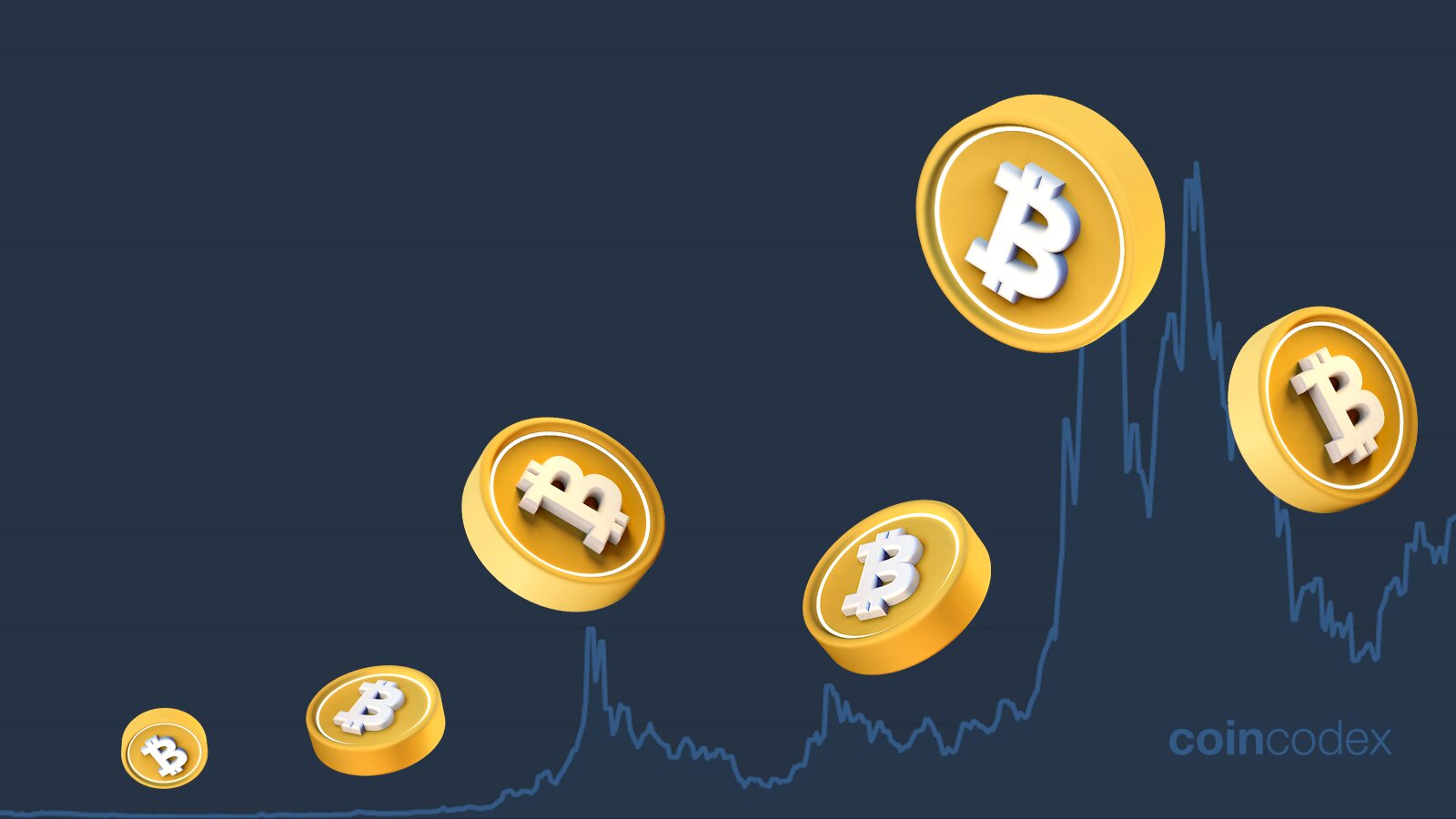 Bitcoin’s price history: to | Bankrate