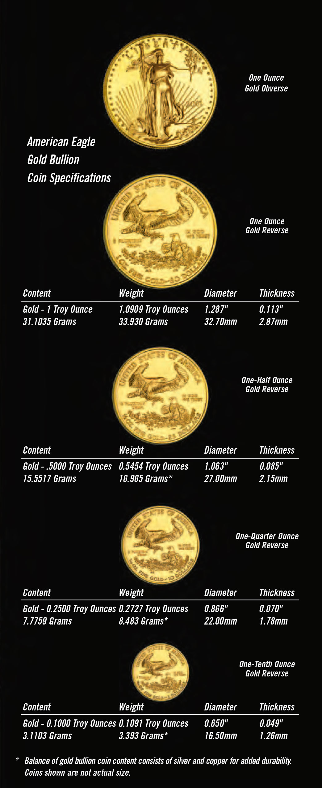 American Eagle Gold Bullion Coins | U.S. Mint